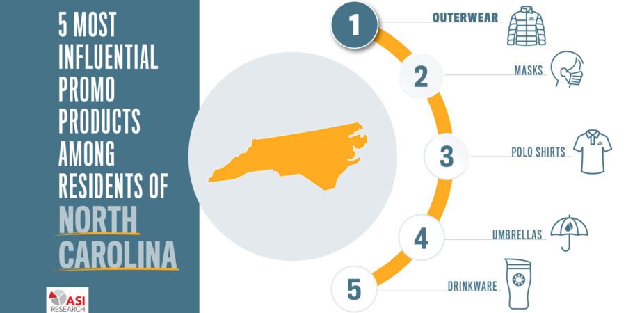 most influential promotional products in North Carolina