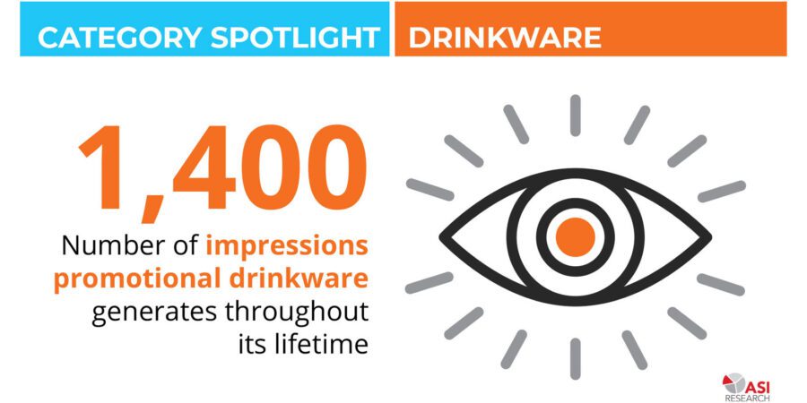 drinkware creates 1400 impressions