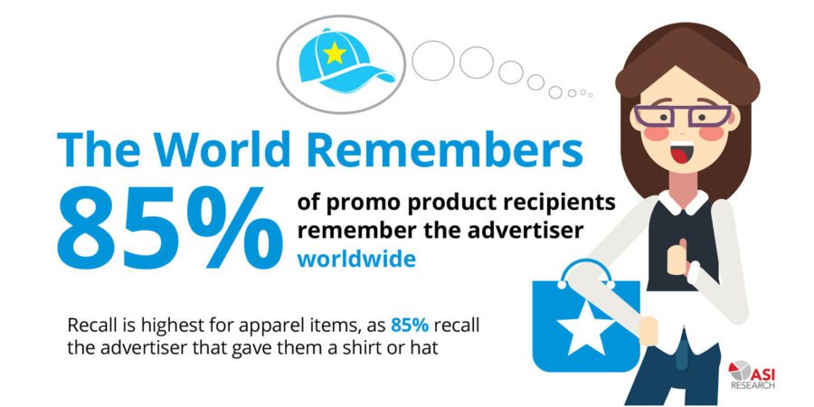 85% of people remember promotional products